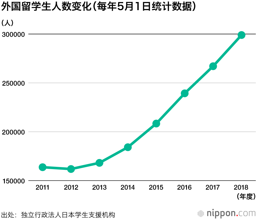 立命館亞洲太平洋大學留學新政：讓日本成爲留學的首選