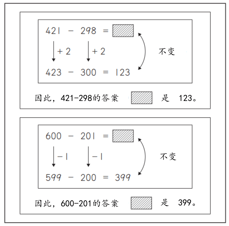 日本全國中小學生算數和數學測試結果，記述題得分最低