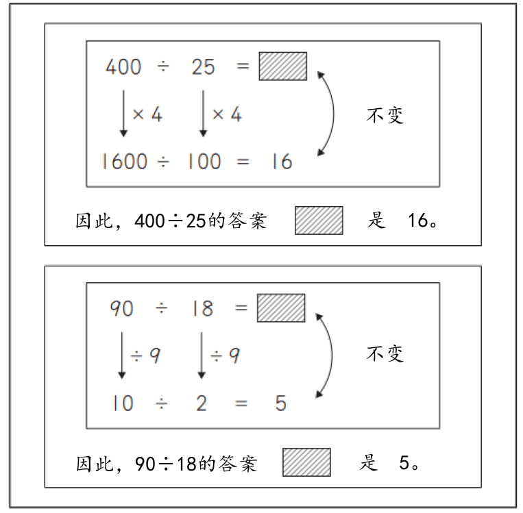 日本全國中小學生算數和數學測試結果，記述題得分最低