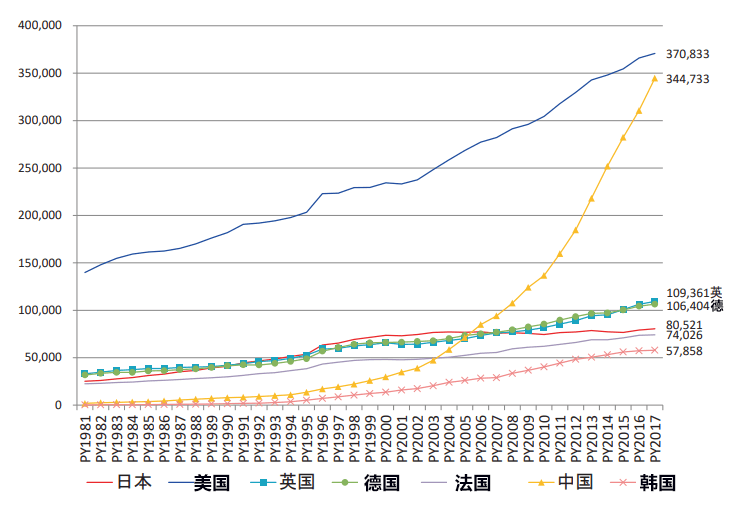 日本發佈報告：國際合著論文也進入中美兩強時代