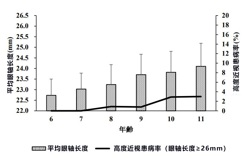 東京大約80％的小學生和95％的中學生近視