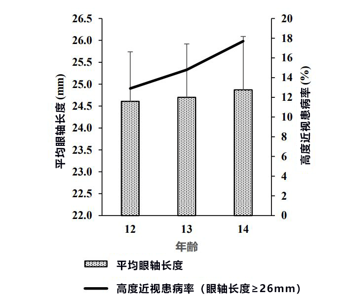 東京大約80％的小學生和95％的中學生近視