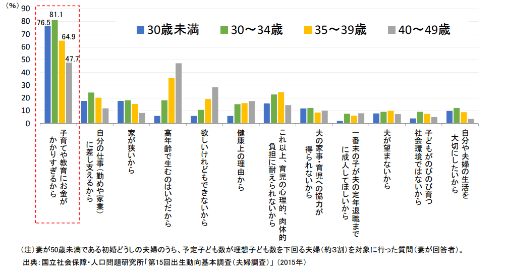 日本「幼兒教育免費化」政策的來龍去脈