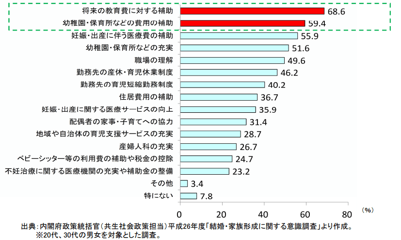 日本「幼兒教育免費化」政策的來龍去脈