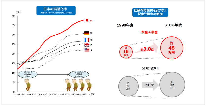 日本「幼兒教育免費化」政策的來龍去脈