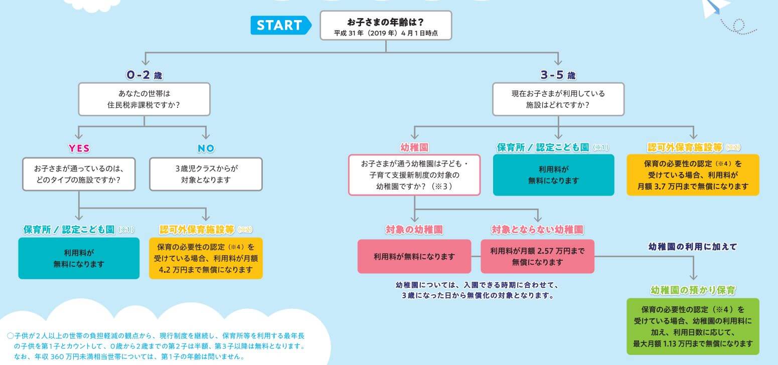 日本「幼兒教育免費化」政策的來龍去脈