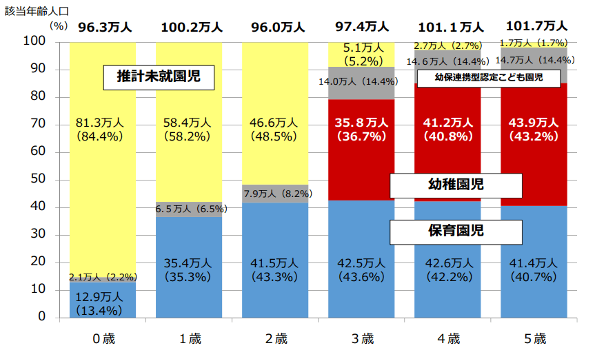 日本「幼兒教育免費化」政策的來龍去脈