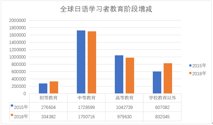 中國高考外語非理性選「日語」有風險