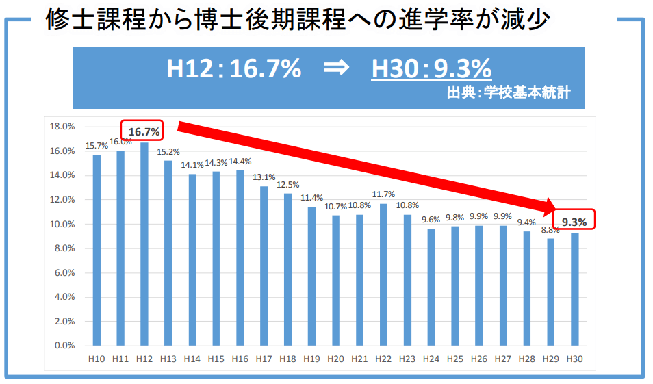 「5年40歲以下大學教員要增加5500人」——日本出臺政策支援年輕研究人員