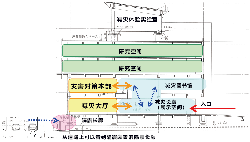 產學官民合作因應大規模災害的基地「減災館」