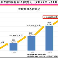 日本綜合研究所：Go To補貼刺激所拉動的消費效果有限