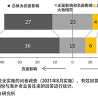 三菱綜研：建議日本強化技術和風險管理體制，還要與中國對話