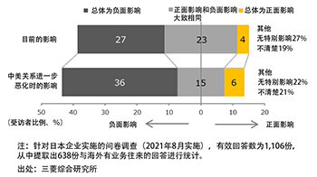 三菱綜研：建議日本強化技術和風險管理體制，還要與中國對話