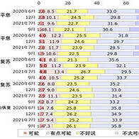 兩大調查顯示日本產業界和國民對未來一年經濟和就業復甦持悲觀態度