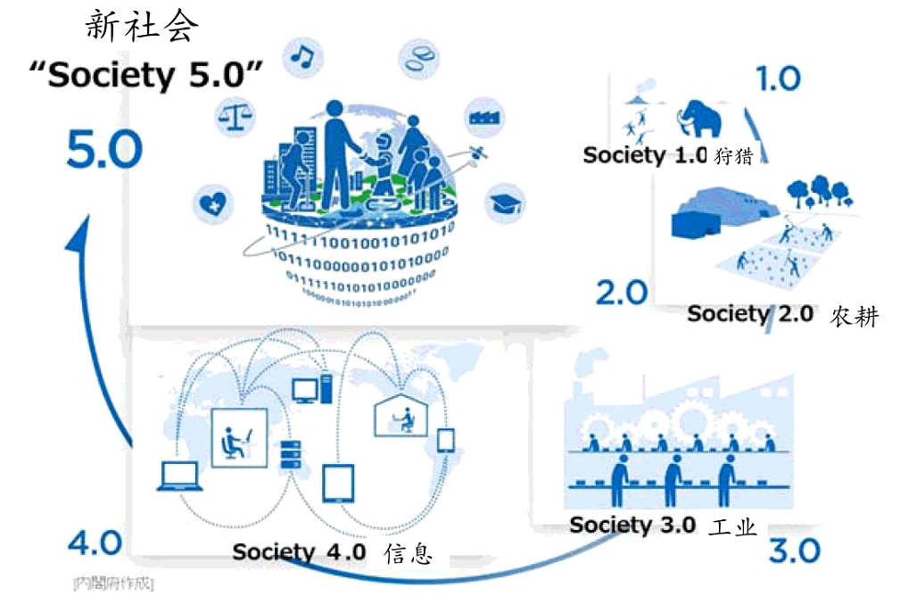 HCI，推進日本「Society 5.0」的優秀機器人系統整合商