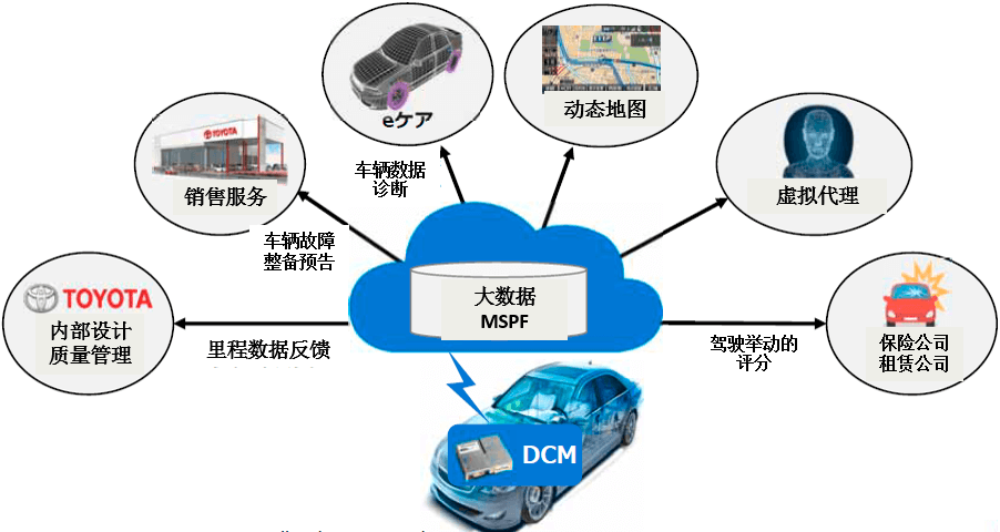 豐田會變成谷歌那樣的公司嗎？