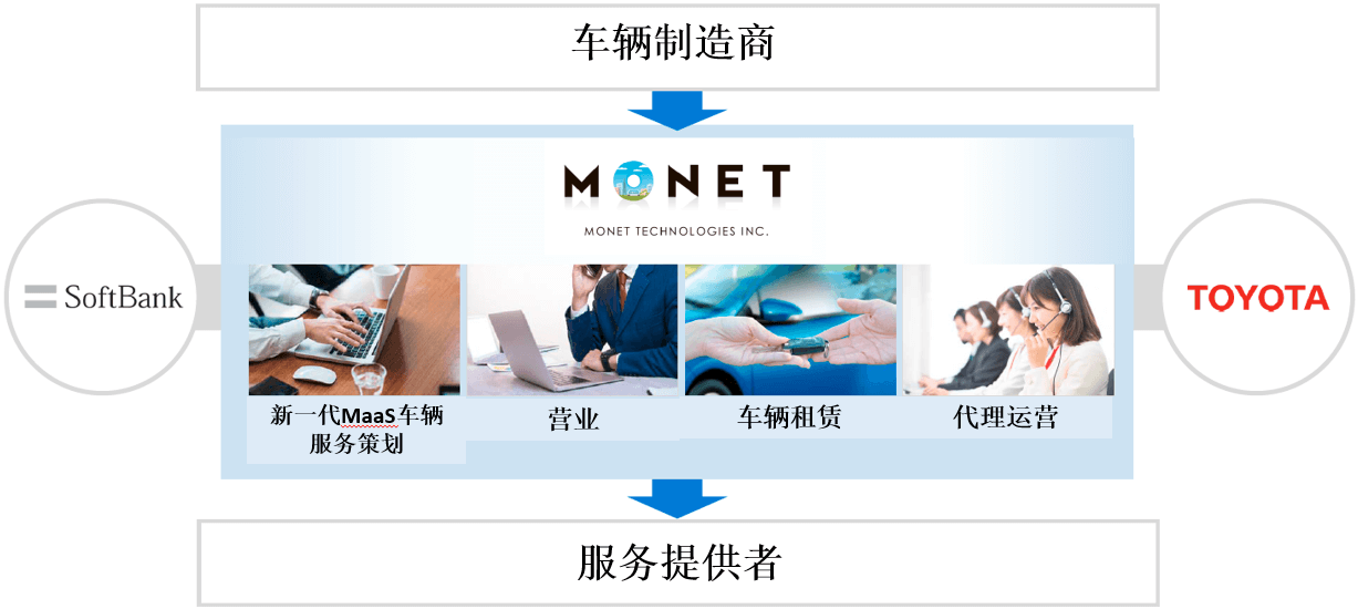 豐田會變成谷歌那樣的公司嗎？