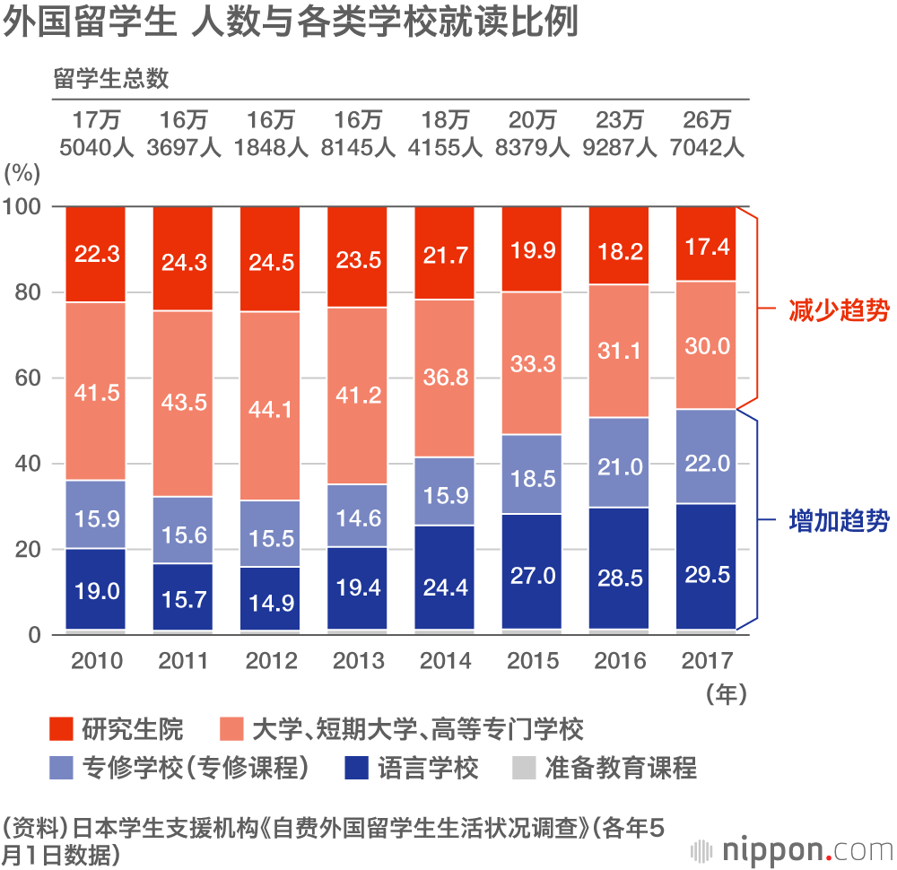 日本的外國勞動者政策迎來變革期：同時接收「非高端」人員