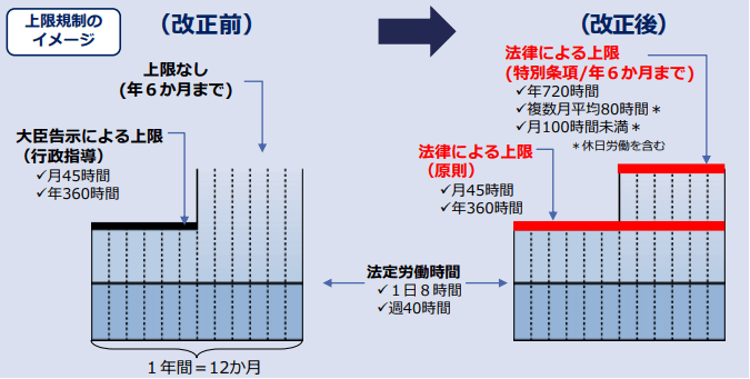 日本4月1日起實施新加班制度，每年必須休息5天以上年假