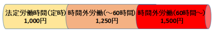 日本4月1日起實施新加班制度，每年必須休息5天以上年假