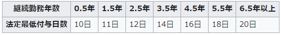 日本4月1日起實施新加班制度，每年必須休息5天以上年假