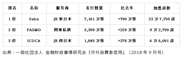 日本進入二維碼給付戰國時代，高額補貼似曾相識