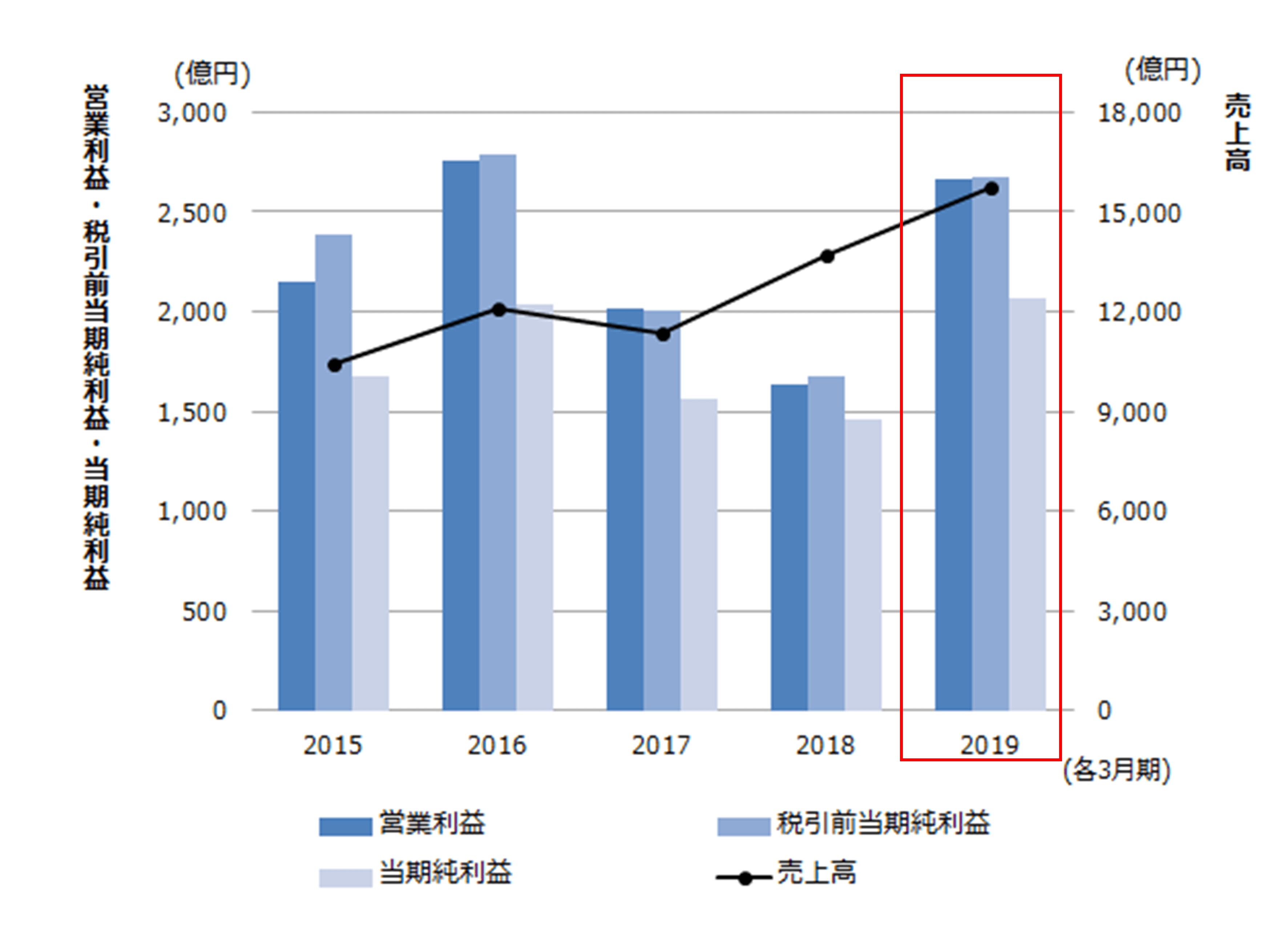 強大的村田製作所，每一個員工都是「創新者」