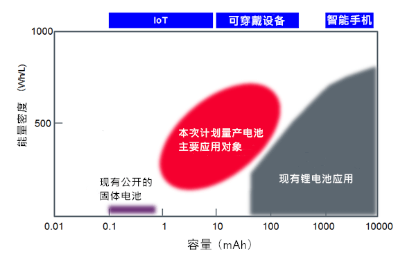 強大的村田製作所，每一個員工都是「創新者」