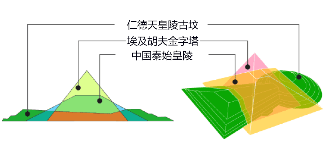 大阪府堺市的挑戰：古墳羣進入世界遺產名錄，借機制定產業觀光戰略