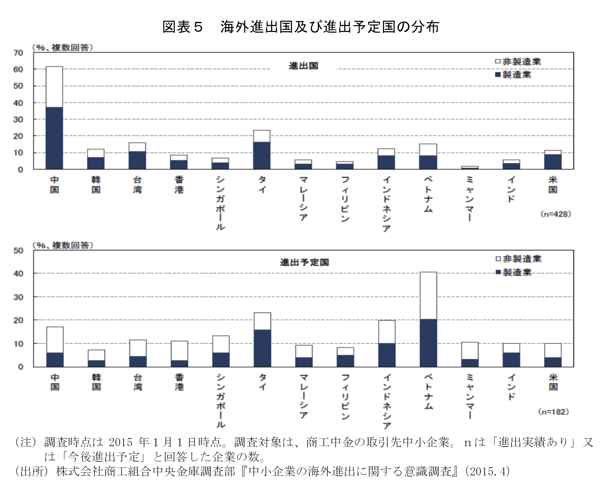 政府支援，走出國門