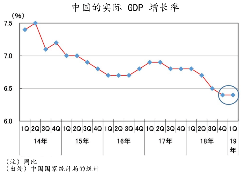 2020年中國經濟的課題