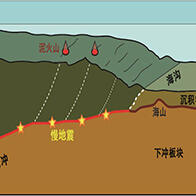 日本海洋研究開發機構等發現從慢地面震動發生區域到海床面的流體路徑