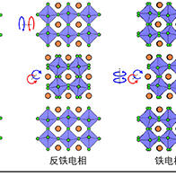 京都大學等成功利用氯化物實施鐵電性和鐵磁性的同時熱控制