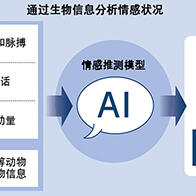 大阪大學嘗試透過擷取生物資訊推測人和動物的感情