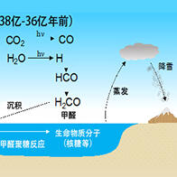 日本東北大學成功解析火星大氣中甲醛的生成程序，證實遠古火星曾儲蓄生命物質分子