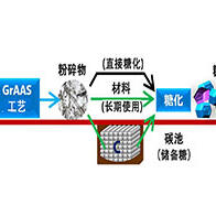 日本農研機構開發出農產品莖葉的常溫酸處理新工藝，對纖維進行改性使稻草等變爲燃料、飼料和食物