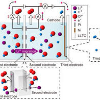 弘前大學研發出電化學泵技術，實施高純度鋰的快速、節能回收