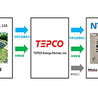 NTT DATA開始在資料中心使用遠程百萬瓦級太陽能電廠的再生能源電力