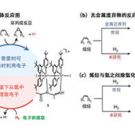 九州大學等開發出可在室溫下提取並儲存氫電子的過渡金屬觸媒