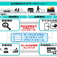 三菱食品在數化轉型時代推進情緒消費