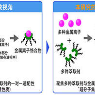 日本核能機構等利用「超分子集合體」控制稀有金屬的選擇性和萃取速度，資源回收技術有了新視角