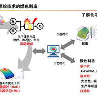 靜岡大學開發出短程合成FCs的方法，有望助力農作物增收