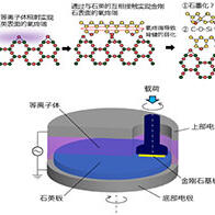 明星大學等全球首次成功實施大口徑金剛石晶圓的超平滑加工和常溫接合