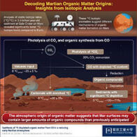 東工大：早期火星上的有機物質合成自一氧化碳