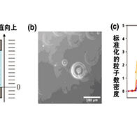 顯微鏡測量：奈米氣泡並非氣泡而是非氣體粒子，有望推動洗滌技術革新