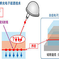 QST與廣島大學利用AI將電子自旋的測量時間縮短至原來的1/10以下