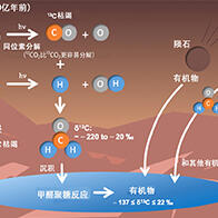 日本東北大學發現遠古火星的有機物質源自大氣中的甲醛