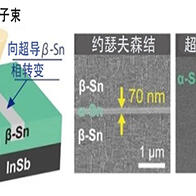 東京大學打造旨在實施拓撲量子電路和量子計算的新型材料平台