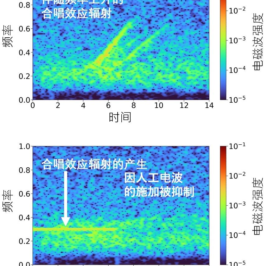 金澤大學成功解析人為控制的宇宙電漿波動，為宇宙環境控制開闢道路