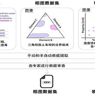 日本統數研與東京理科大等發布準晶體和近似晶體的大規模組據庫「HYPOD-X」